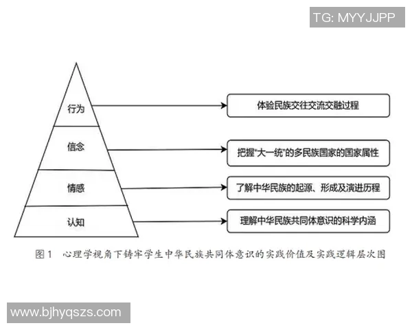 探索体育场地设施课程对学生综合素质提升的影响与实践路径分析